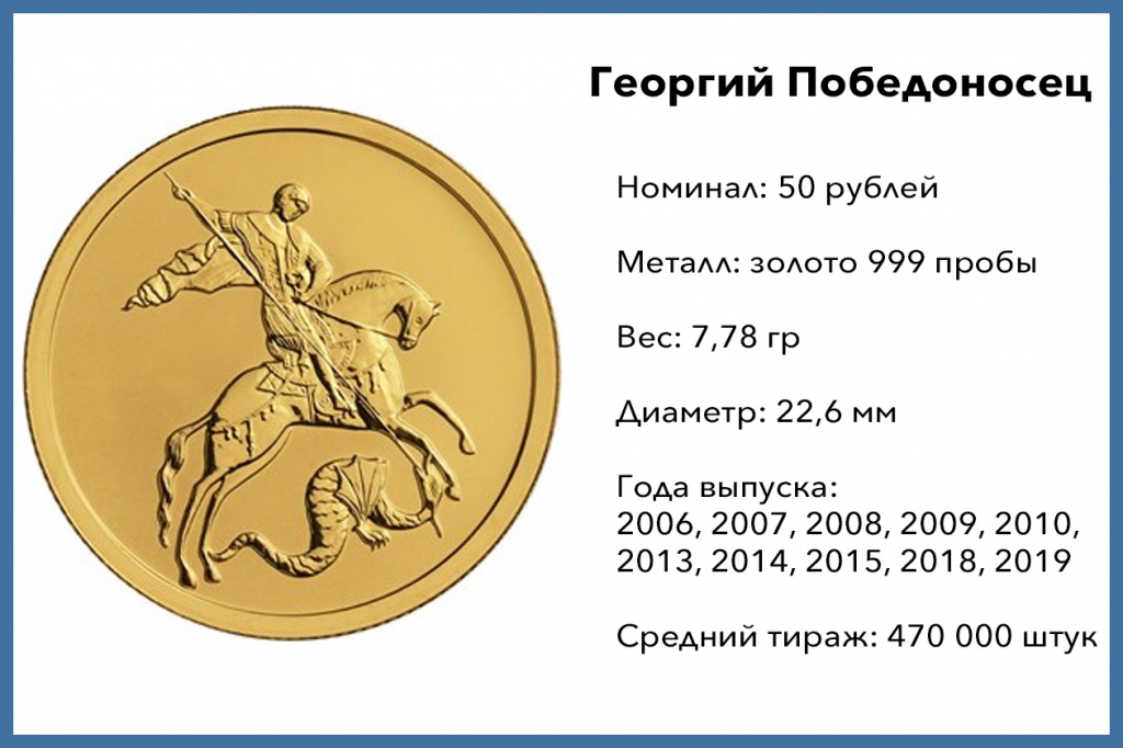 50 рублей Георгий Победоносец