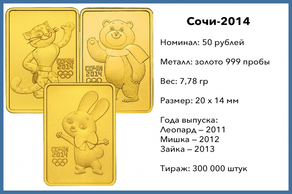 50 рублей Сочи