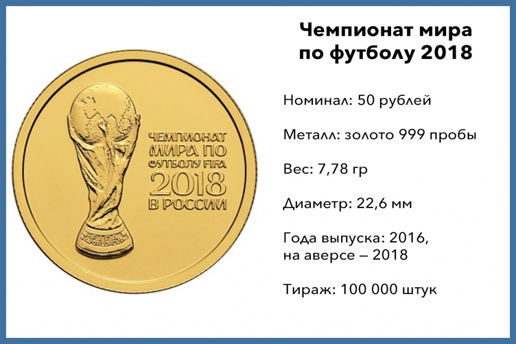 50 рублей Чемпионат мира