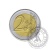 Euro_avers_2005