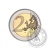 Euro avers 2007 Euro avers 2007